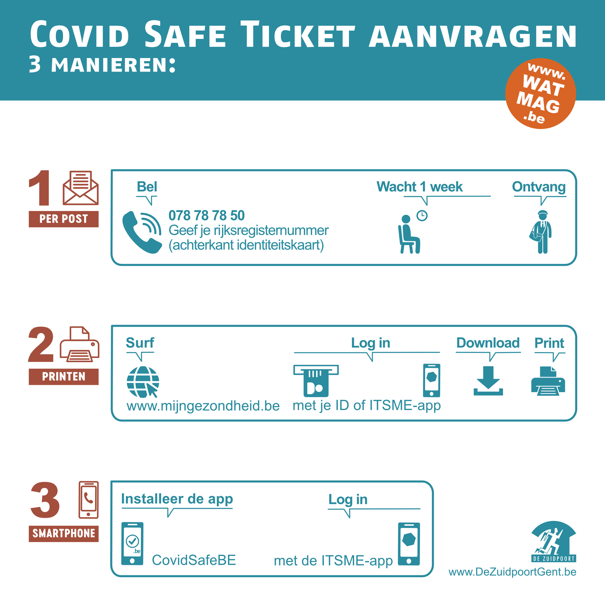 Covid Safe Ticket aanvragen